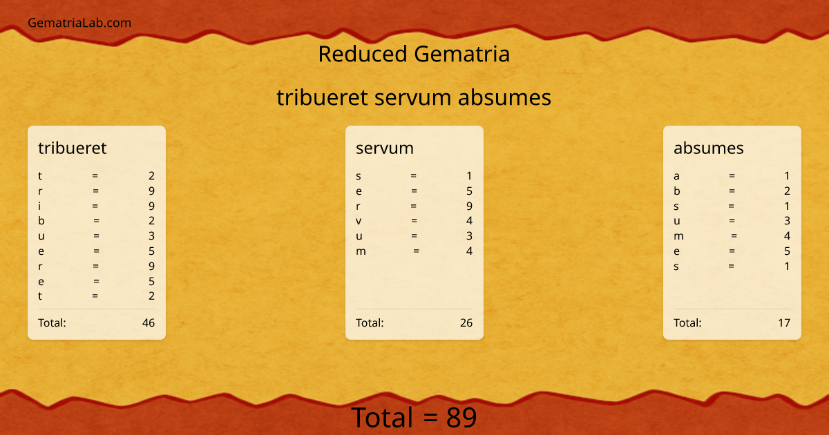 tribueret servum absumes in reduced Gematria